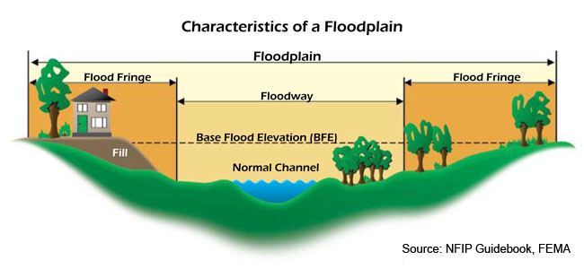 floodplain-nfip