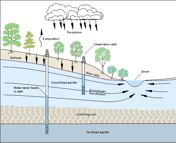 water-cycle-graphic