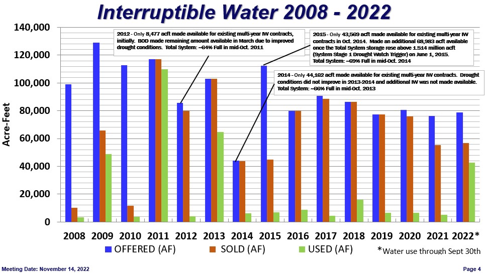 Interruptible Water graphic