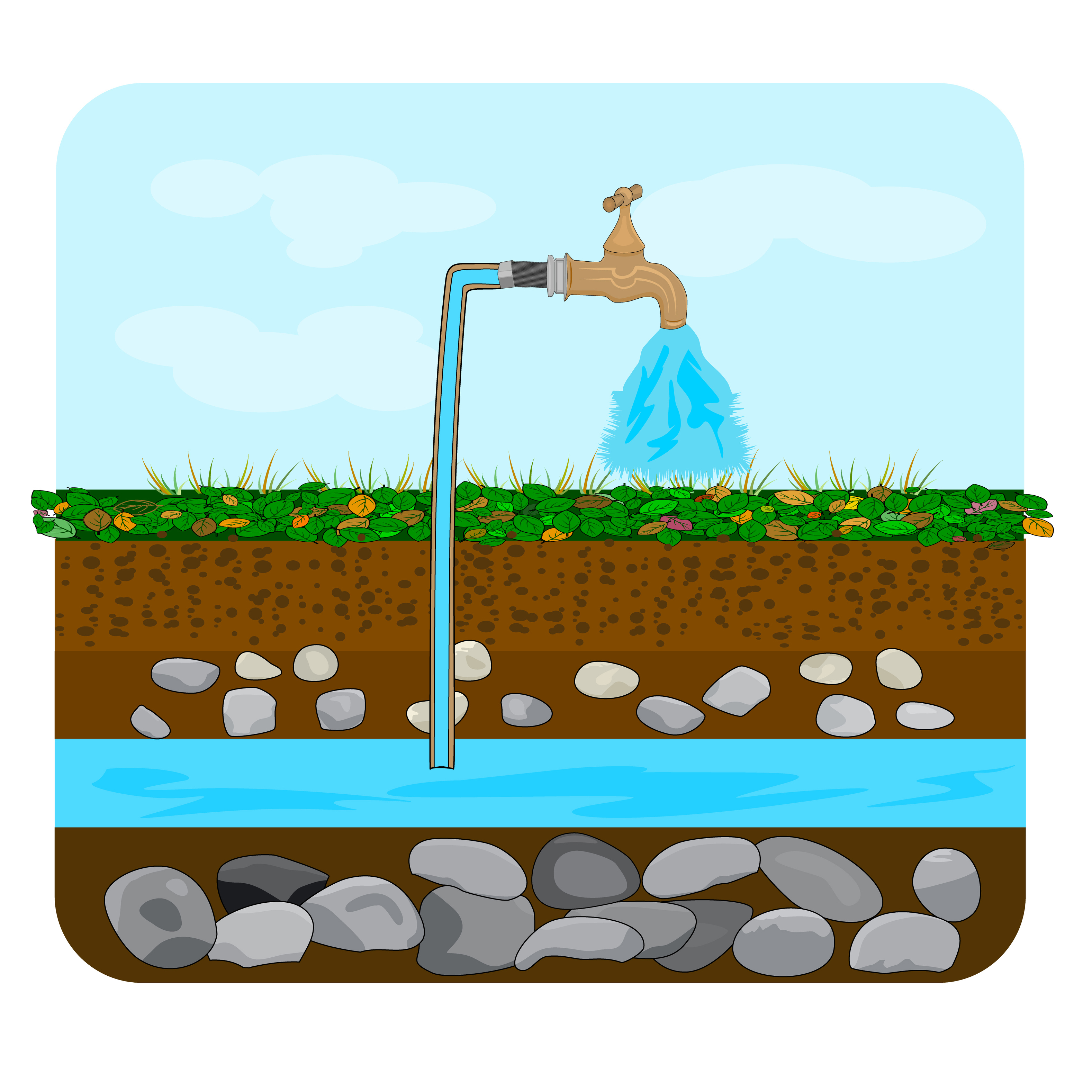 Graphic illustrating groundwater