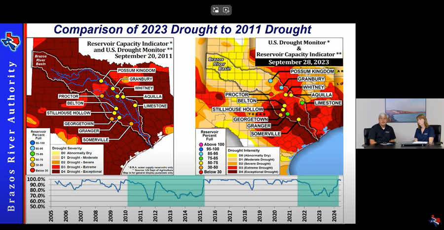 Brown Bag on the Brazos
