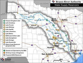 Water Supply Reservoirs by owner
