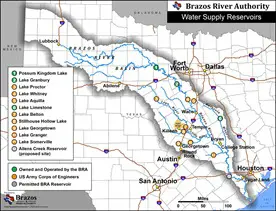 Water Supply Reservoirs by owner