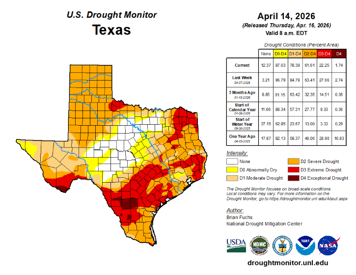 U.S. Drought Monitor's Texas Drought Conditions