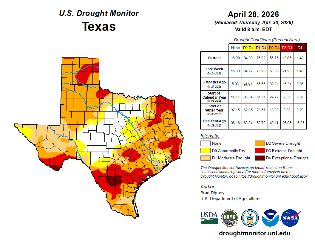 U.S. Drought Monitor's Texas Drought Conditions