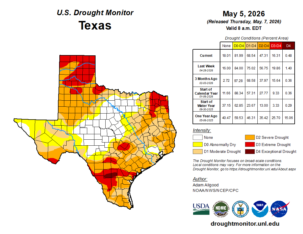U.S. Drought Monitor's Texas Drought Conditions