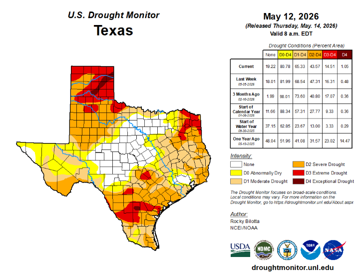 U.S. Drought Monitor's Texas Drought Conditions