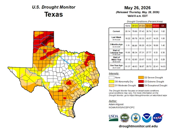 U.S. Drought Monitor's Texas Drought Conditions
