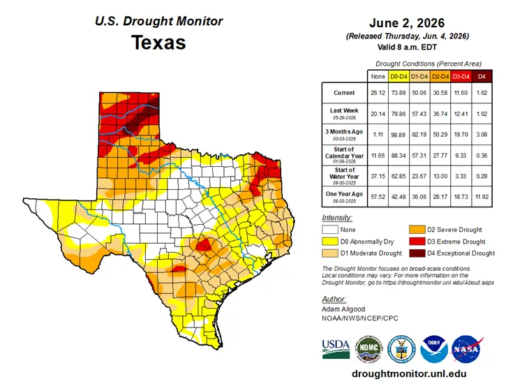 U.S. Drought Monitor's Texas Drought Conditions