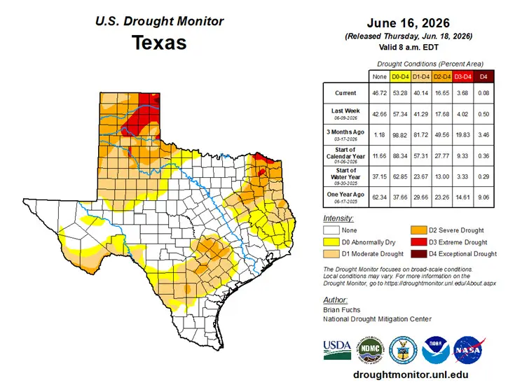 U.S. Drought Monitor's Texas Drought Conditions