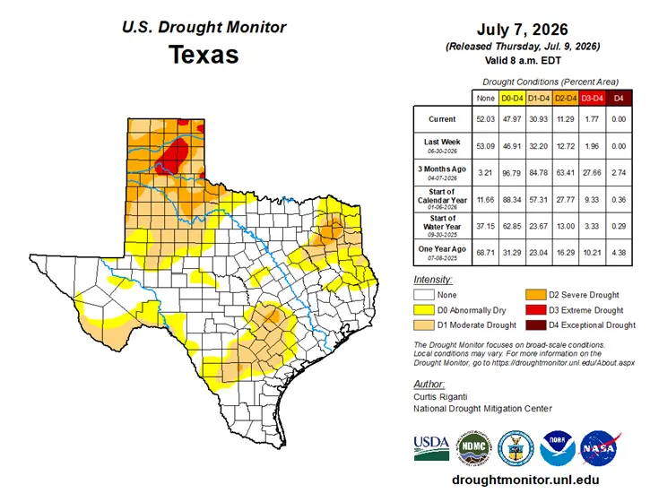 U.S. Drought Monitor's Texas Drought Conditions