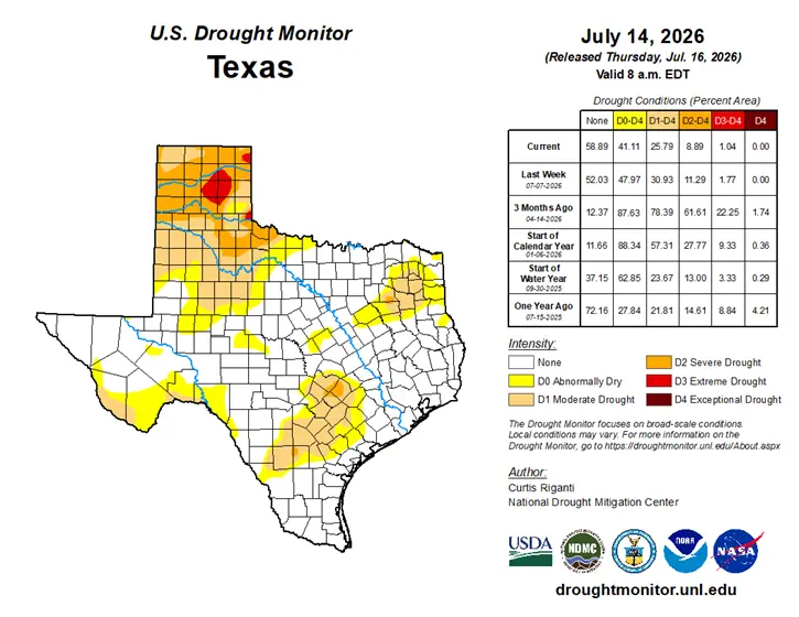 U.S. Drought Monitor's Texas Drought Conditions