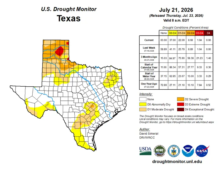 U.S. Drought Monitor's Texas Drought Conditions