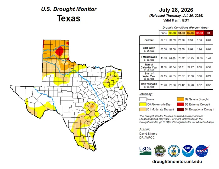 U.S. Drought Monitor's Texas Drought Conditions