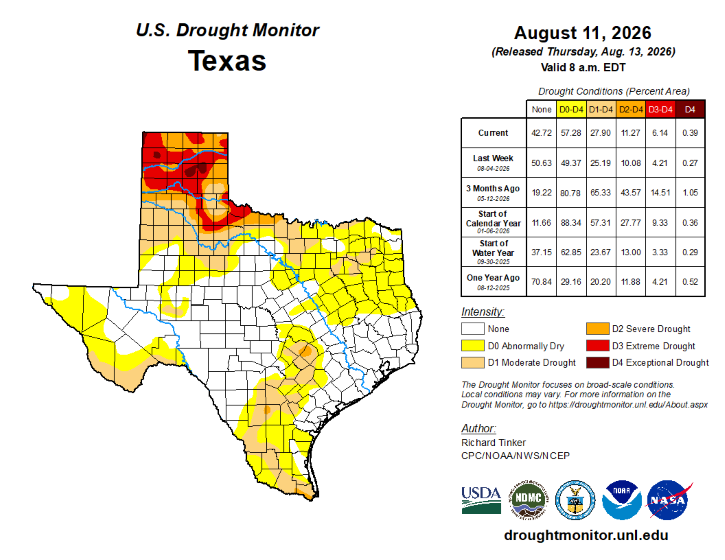 U.S. Drought Monitor's Texas Drought Conditions