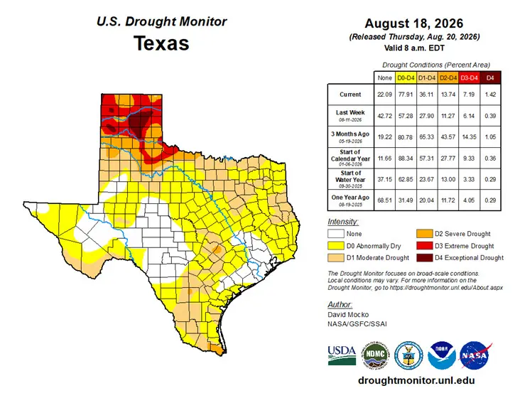 U.S. Drought Monitor's Texas Drought Conditions