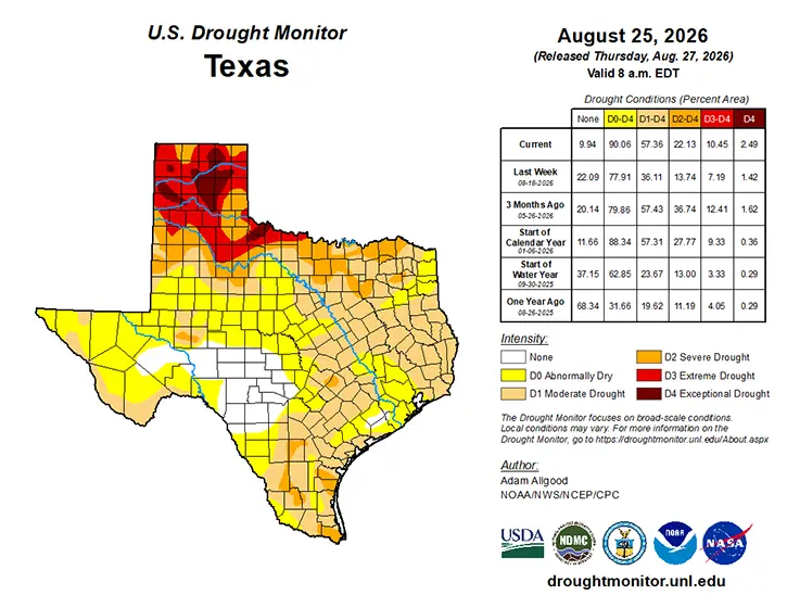 U.S. Drought Monitor's Texas Drought Conditions