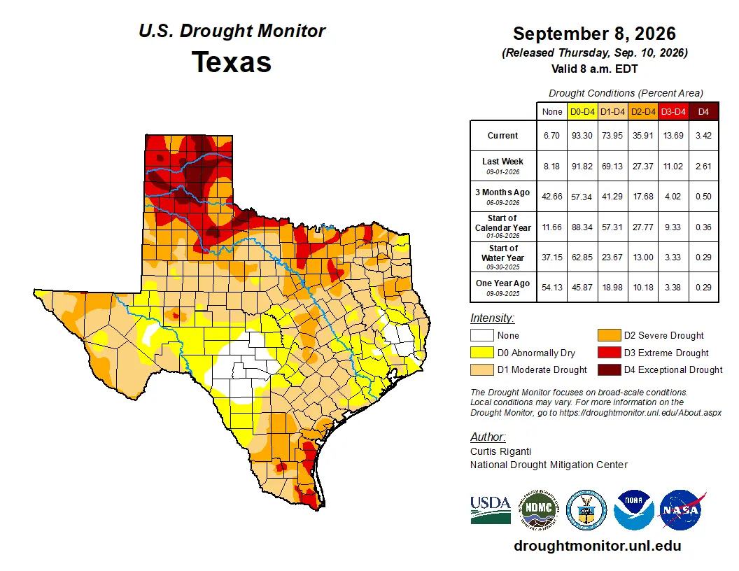 U.S. Drought Monitor's Texas Drought Conditions