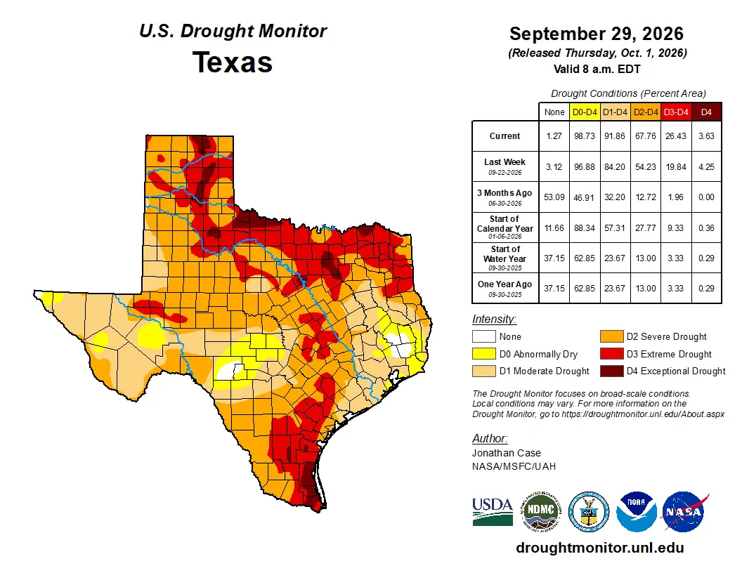 U.S. Drought Monitor's Texas Drought Conditions