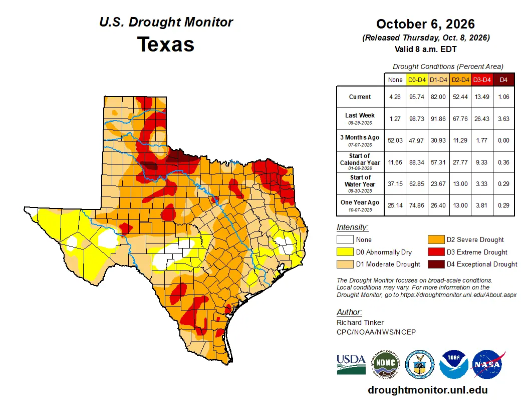 U.S. Drought Monitor's Texas Drought Conditions