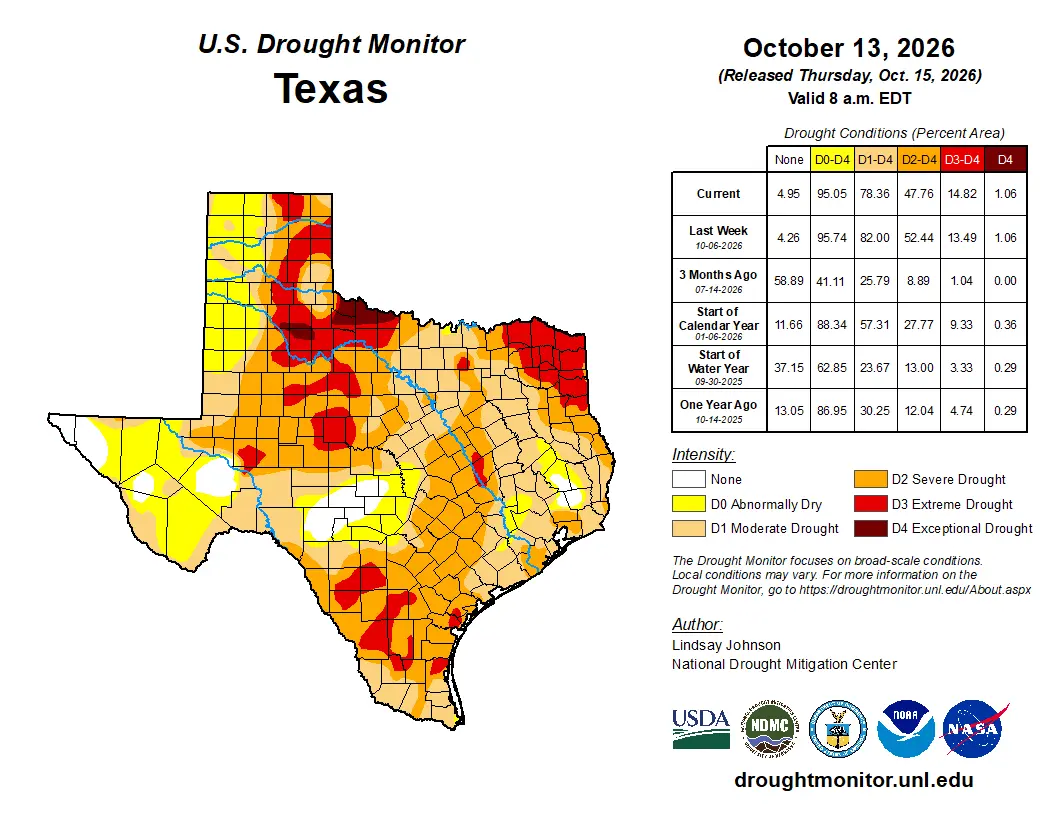 U.S. Drought Monitor's Texas Drought Conditions