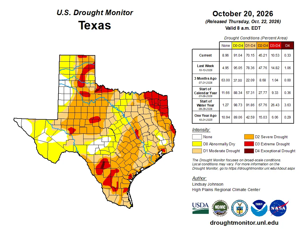 U.S. Drought Monitor's Texas Drought Conditions